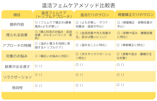 理由その3 テキストテキスト